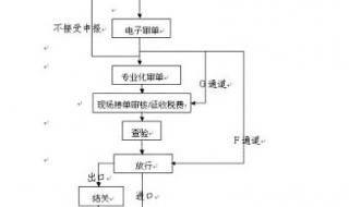 行政文员的工作内容是什么